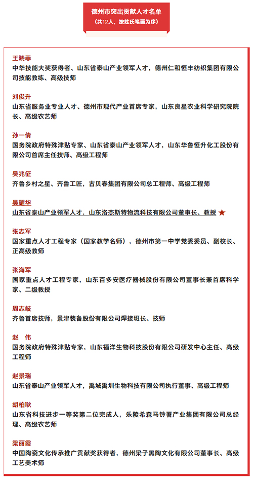 我县一人一企业，，，，，，，，德州市委转达表扬！.jpg